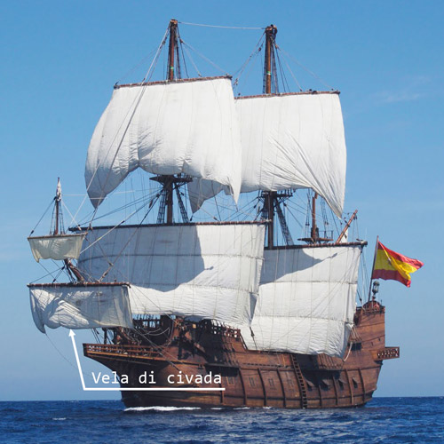 Vela di civada su bompresso