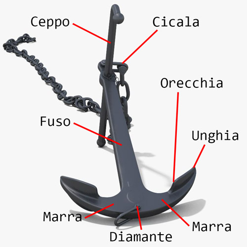 Parti delle ancore e ancora ammiragliato
