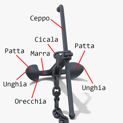 Parti delle ancore e ancora ammiragliato