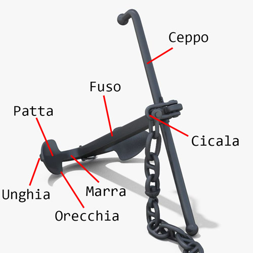 Parti delle ancore e ancora ammiragliato