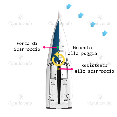 Barca puggera e momento alla poggia