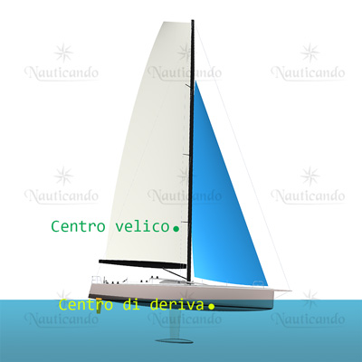 Spostamento dei carichi verso prua