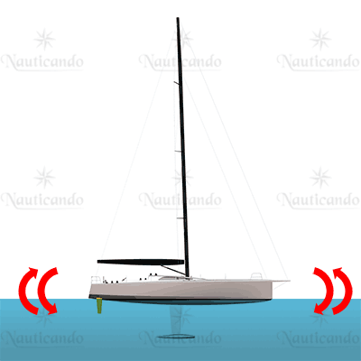 Movimento di beccheggio