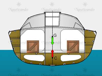 Incremento pescaggio e riduzione bordo libero