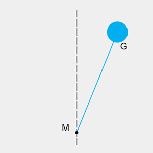 Equilibrio instabile