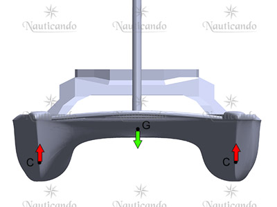 Stabilità di forma per catamarano