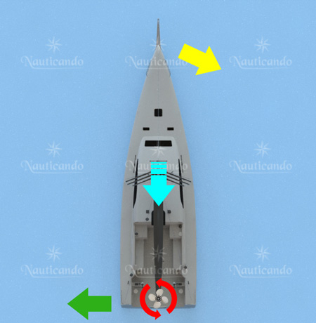 Effetto evolutivo elica destrorsa in marcia indietro