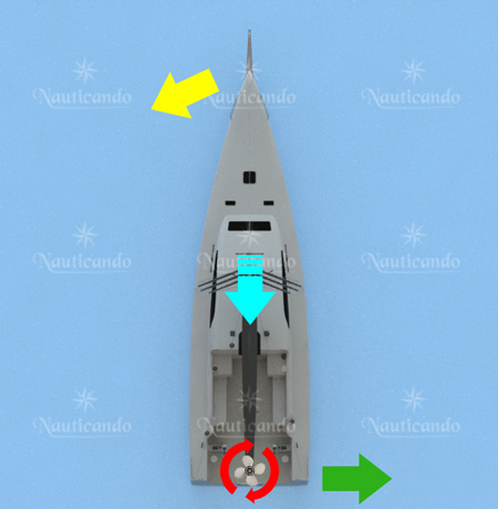 Effetto evolutivo elica sinistrorsa in marcia indietro