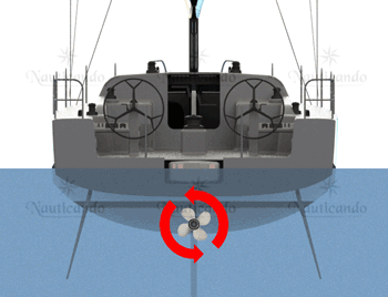 Movimento di un'elica sinistrorsa vista di fronte