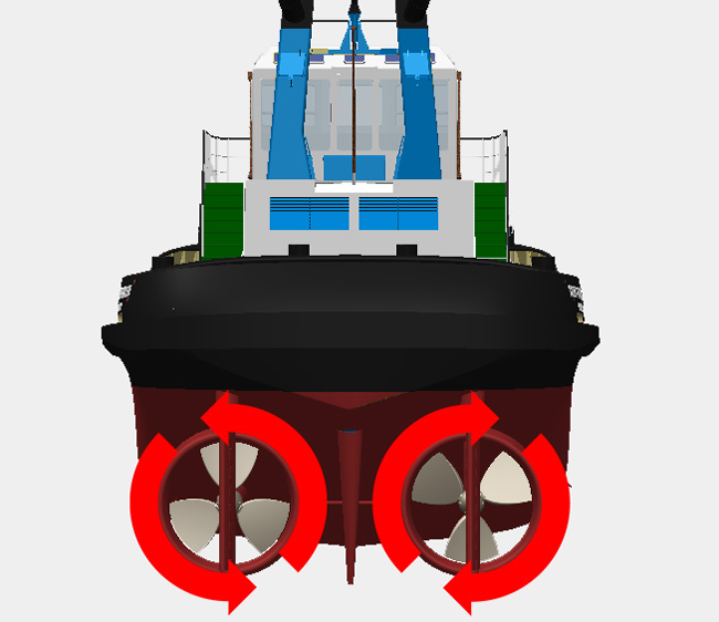 Compensazione dell'effetto evolutivo in imbarcazioni a più eliche