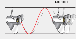 Passo teorico, passo effettivo e regresso