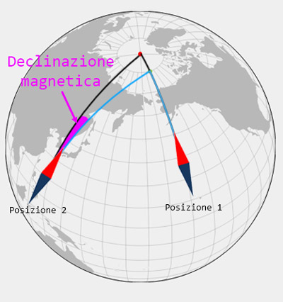 Declinazione magnetica