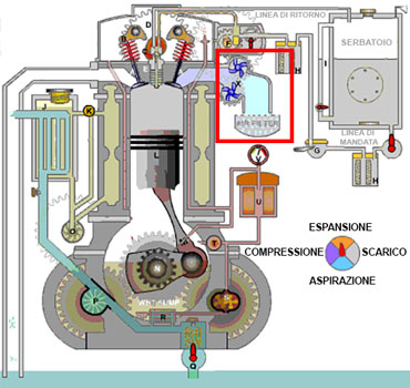 Sistema di alimentazione dell'aria