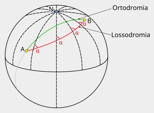 Ortodromia e lossodromia