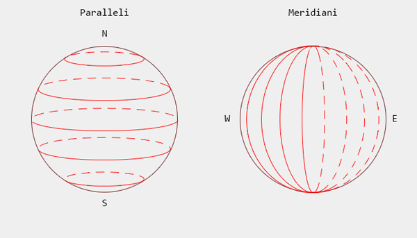 Meridiani e paralleli