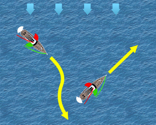Incrocio navi a vela stesse mure