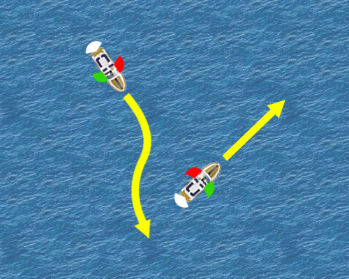 Precedenza tra imbarcazioni a motore